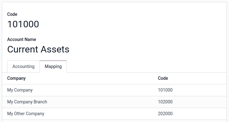 Zuordnung unterschiedlicher Codes zu unterschiedlichen Unternehmen.