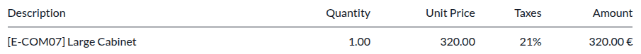 The Label on Invoice shows on the invoice line when viewed in the customer portal.