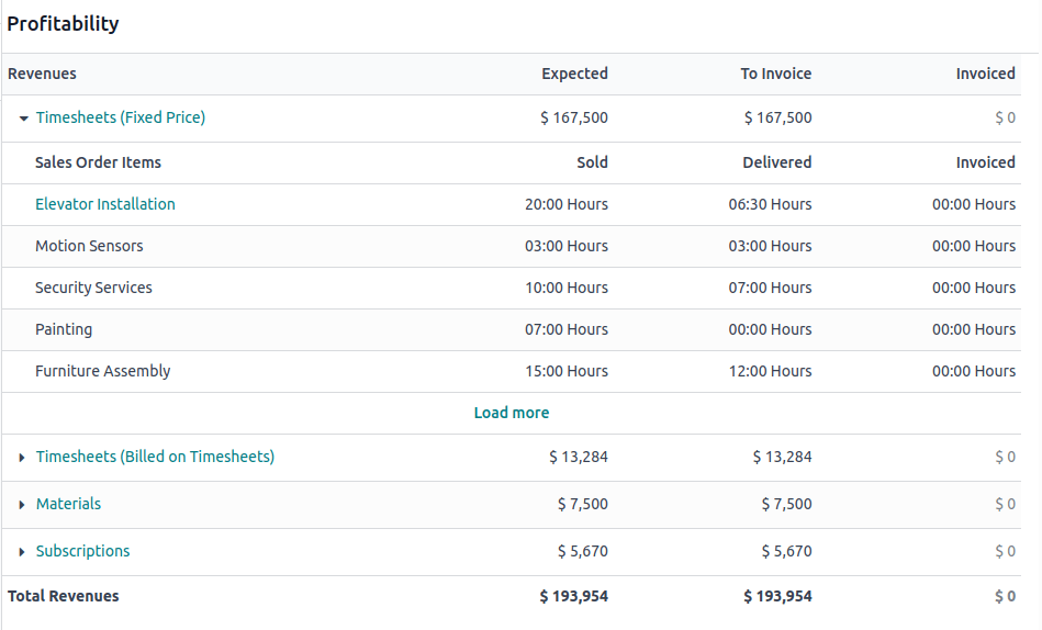 Project dashboard.