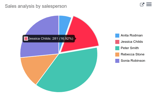 Un enlace clicable a un menú de Odoo más un punto de datos clicable