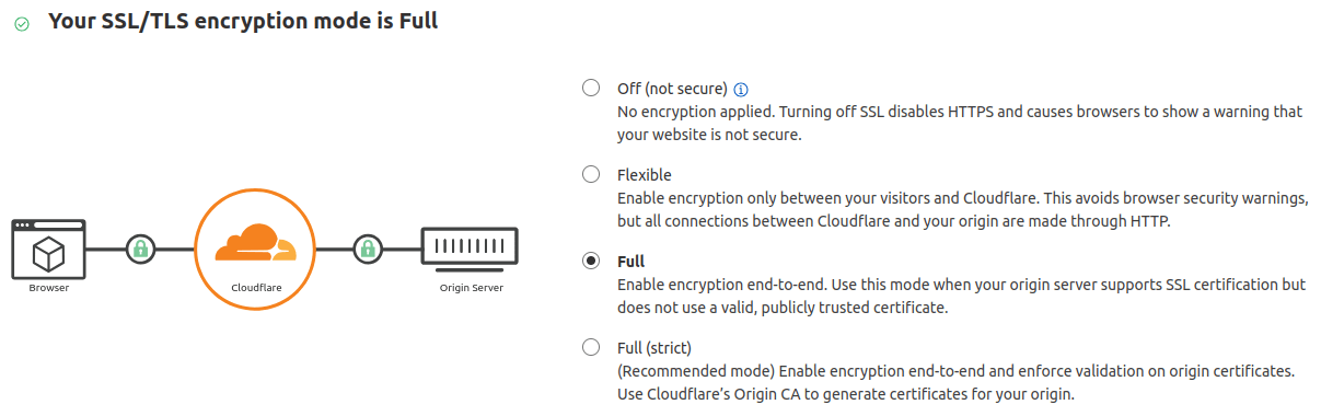 Configurar el modo de cifrado al máximo en Cloudflare