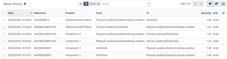 Historial de movimientos de subcontratación con reabastecimiento en Odoo MRP Subcontracting.