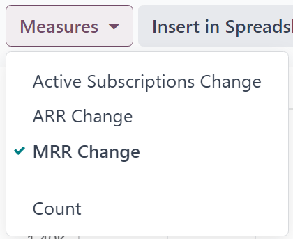 La apariencia predeterminada de la página del informe de análisis de MRR en la aplicación Suscripciones de Odoo.