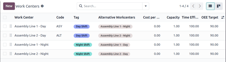 Centros de trabajo copiados para turnos de día y noche.