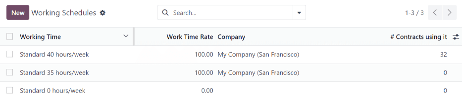 Todos los horarios de trabajo disponibles para su uso configurados en la base de datos de la empresa.