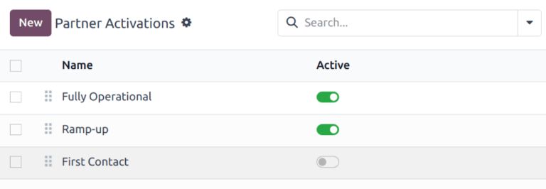 सीआरएम ऐप्लिकेशन में डिफ़ॉल्ट पार्टनर ऐक्टिवेशन की सूची।