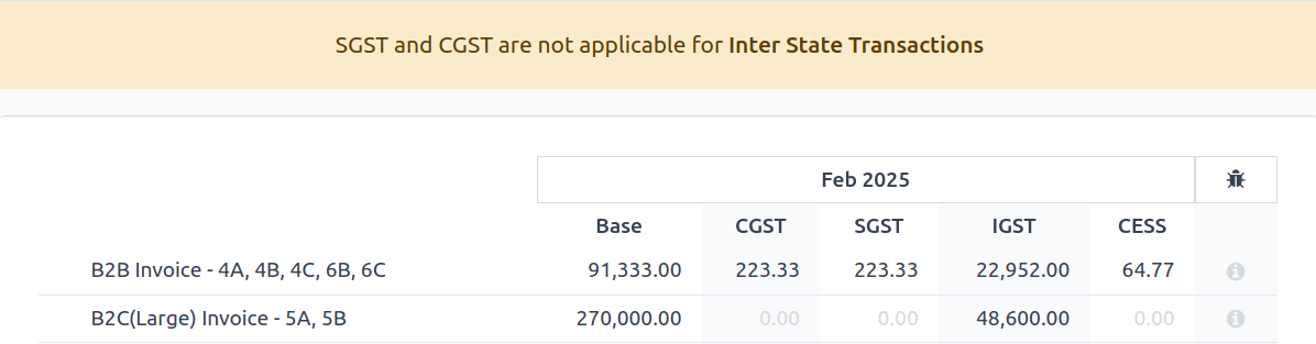 GSTR-1 वैलिडेशन चेतावनी