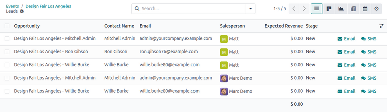 Dashboard of generated leads in Odoo Events.
