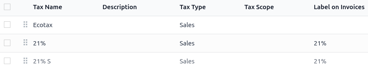 Taxes लिस्ट में टैक्स के दिखने का क्रम निर्धारित करता है कि कौन सा टैक्स पहले लागू होता है