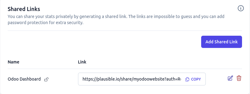 Plausible.io से शेयर्ड लिंक यूआरएल कॉपी करें