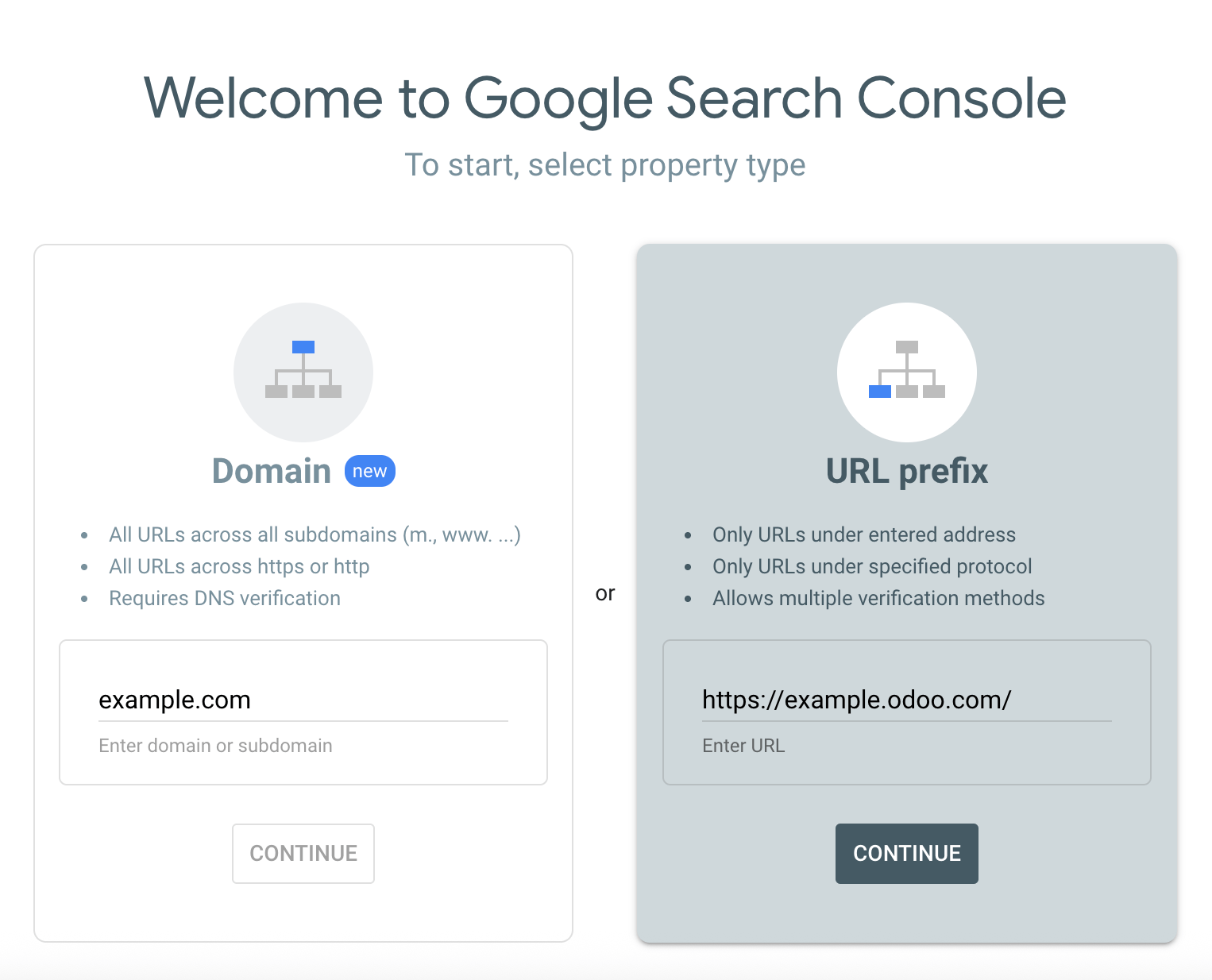 Google-Search-Console-Domain oder URL-Präfix.