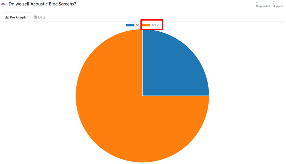 Ergebnisse in einem typischen Tortendiagramm auf der Seite „Ergebnisse ansehen“ der Odoo-Umfragen-App.