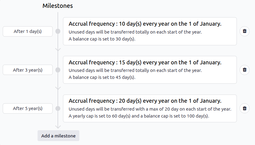 A milestone form with all the entries filled out.