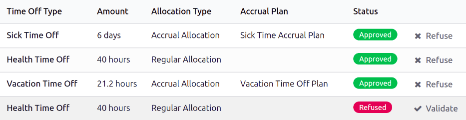 My Allocations list view with all requests.