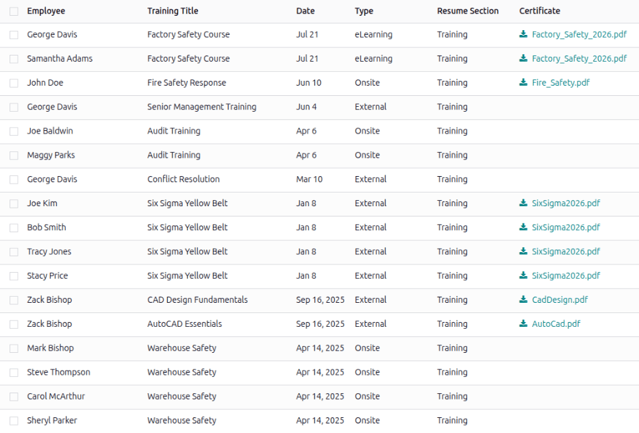 The Training Attendances report, with all employee training in chronological order.