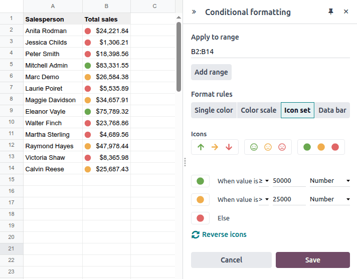 Formato condicional de conjunto de iconos aplicado a montos de ventas