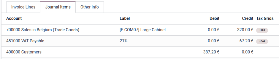 Odoo genera automáticamente un asiento de diario de impuesto a pagar para el impuesto del 21%.