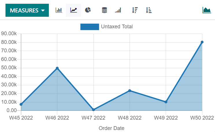 Ejemplo de gráfico de líneas regular