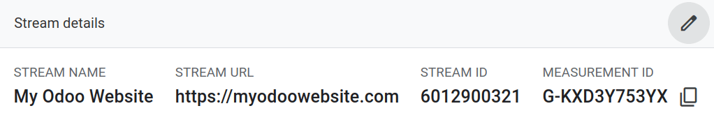 Google Analytics में मेजरमेंट आईडी।