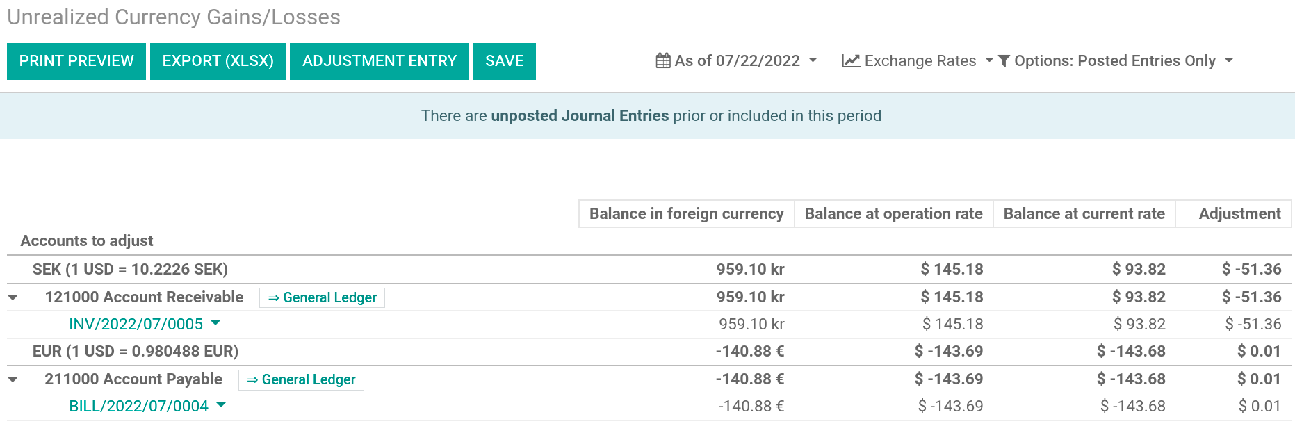 Unrealized Gains/Losses जर्नल का व्यू।