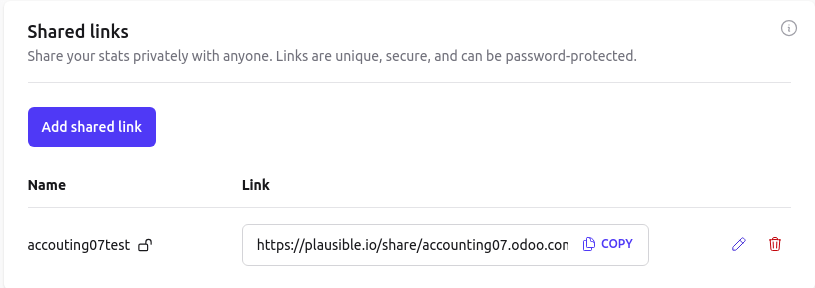 Plausible.io से शेयर्ड लिंक यूआरएल कॉपी करें