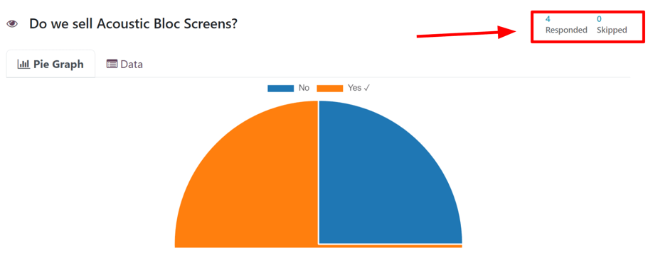 Odoo Surveys में 'See results' पेज पर Responded और Skipped संकेतक।