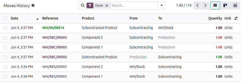 Odoo MRP外注における再供給外注の移動履歴。