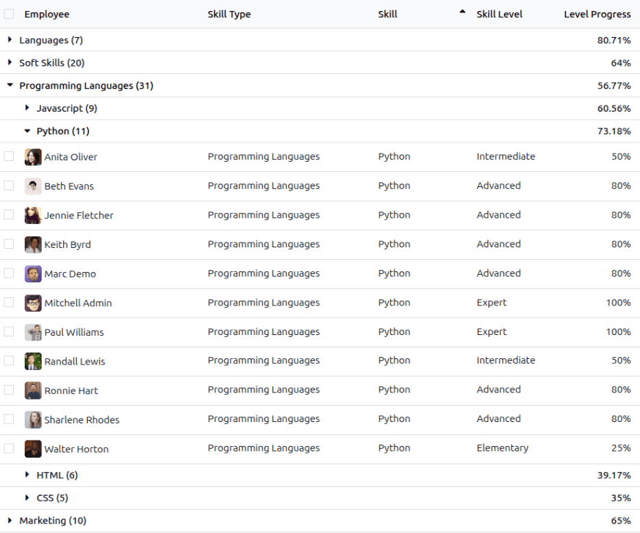 The Skills Inventory report expanded to show employees with Python programming skills.