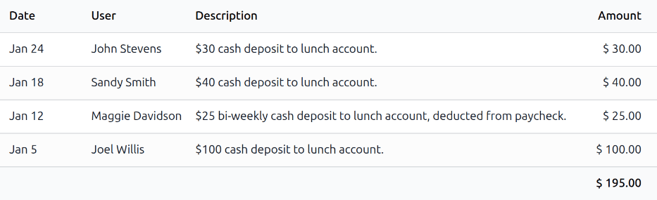 所有现金流动的列表视图。