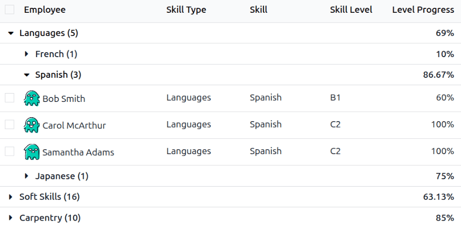 The report displaying employees in the manufacturing department who speak Spanish.